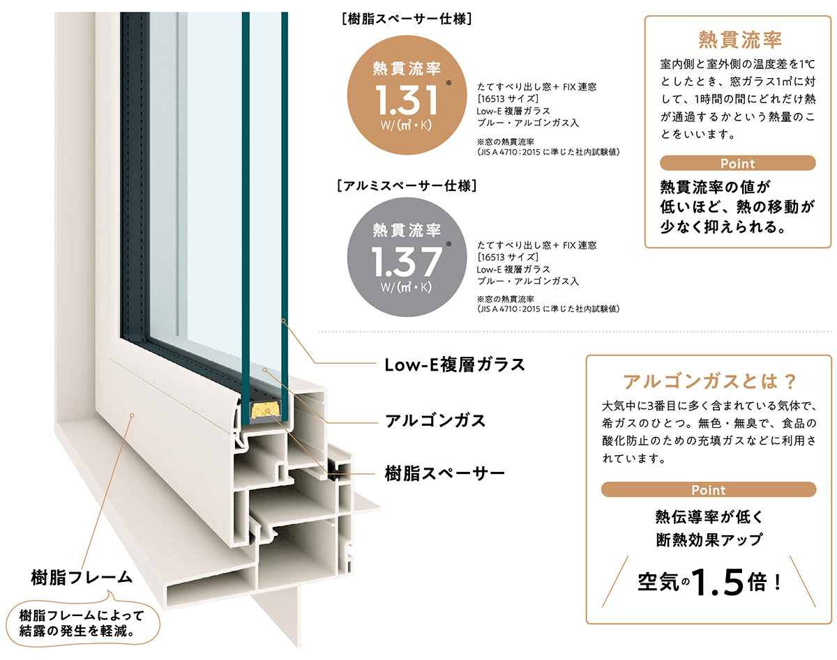 八興ハウス：FPの家 - 樹脂窓【APW 330】- 国内最高レベルの断熱性を実現