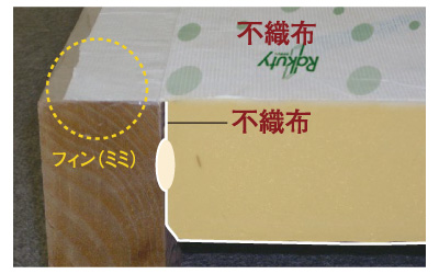 八興ハウス:FPの家 - 汎用断熱ボード【ラクティー】:ズレ落ちる心配なし