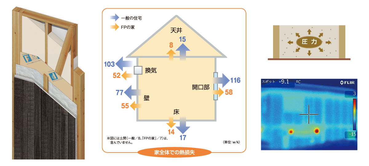 八興ハウス：FPの家