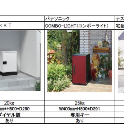 住宅の玄関 - 八興ハウス - ブログ