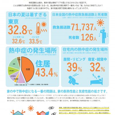 残暑が厳しいですね - 八興ハウス - ブログ