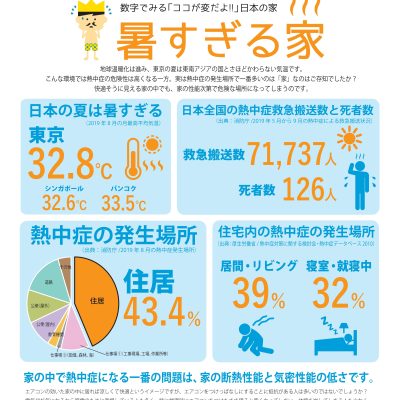 新築住宅を「FPの家」で建築して、快適な暮らしを実現 - 八興ハウス - ブログ