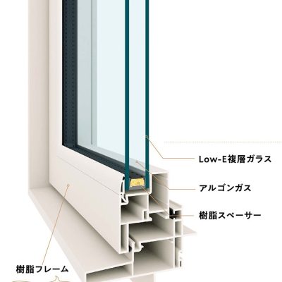 注文住宅新築時に考える事【ガラス】 - 八興ハウス - ブログ